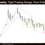 Crude Oil Weekly: Tight Trading Range, Poor Follow-Through