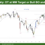 DAX 40 DT at MM Target or Big Bull BO and PB?