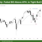 DAX 40 Failed BO Above ATH in Tight Bull Channel