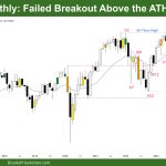 DAX-40 Failed Breakout above ATH or Pullback