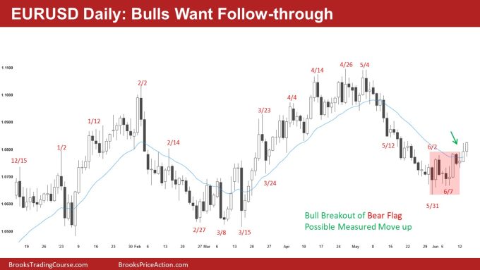 EURUSD Daily: Bulls want follow-through 