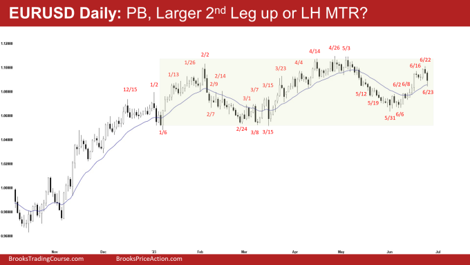 EURUSD Daily: PB, Larger 2nd Leg up or LH MTR?