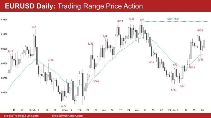 EURUSD Daily: Trading Range Price Action
