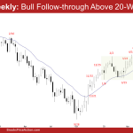 EURUSD Weekly: Bull Follow-through Above 20-Week EMA