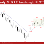 EURUSD Pullback: No Bull Follow-through, LH MTR or PB?