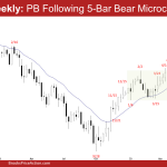 EURUSD Weekly: Minor Pullback Following 5-Bar Bear Microchannel
