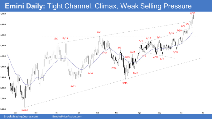 Emini Daily: Tight Channel, Climax, Weak Selling Pressure