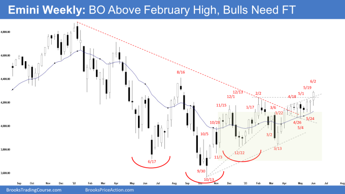Emini Weekly: Breakout Above February High, Bulls Need FT