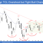 Emini Weekly: TCL Overshoot but Tight Bull Channel
