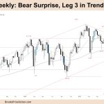 FTSE 100 Bear Surprise Leg 3 in Trending TR