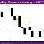 NASDAQ Monthly breakout above August 2022 swing high