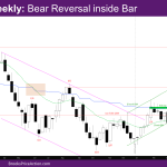 Nasdaq Weekly Bear Reversal Inside Bar