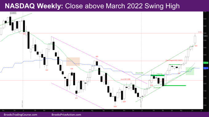 Nasdaq Weekly Close above March 2022 Swing High
