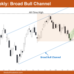 Nifty 50 Broad Bull Channel
