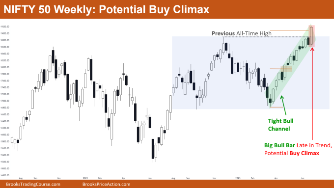 Nifty 50 Potential Buy Climax