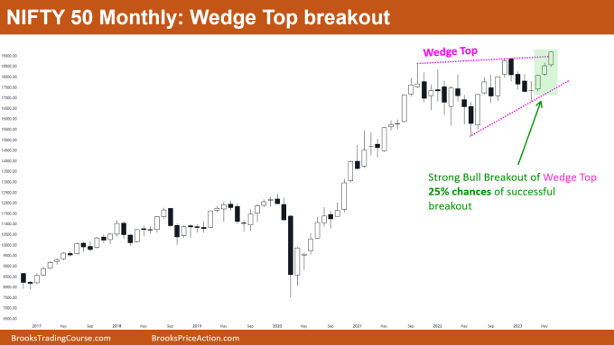 Nifty 50 Wedge Top Breakout