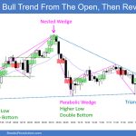 SP500 Emini 5-Min Bull Trend From The Open Then Reversal Down