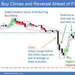SP500 Emini 5-Min Buy Climax and Reversal Ahead of FOMC