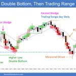 SP500 Emini 5-Min Double Bottom Then Trading Range Day