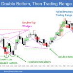 SP500 Emini 5-Min Double Bottom Then Trading Range Day