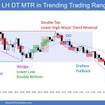 SP500 Emini 5-Min LH DT MTR in Trending Trading Range Day