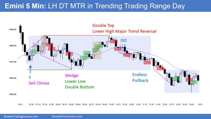 SP500 Emini 5-Min LH DT MTR dans Trending Trading Range Day