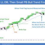 SP500 Emini 5-Min Lower Low DB Then Small Pullback Bull Trend From Open
