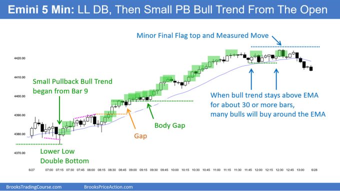 SP500 Emini 5-Min Lower Low DB Then Small Pullback Bull Trend From Open