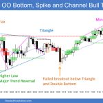SP500 Emini 5-Min OO Bottom Spike and Channel Bull Trend