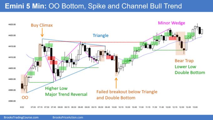 SP500 Emini 5-Min OO Bottom Spike and Channel Bull Trend