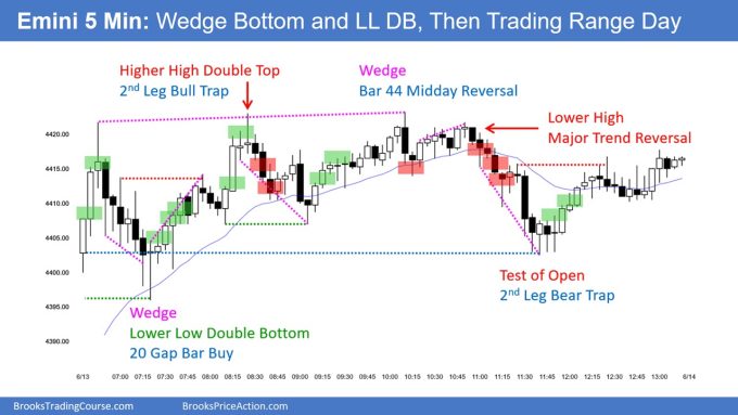 SP500 Emini 5-Min Wedge Bottom LL DB Puis Trading Range Day