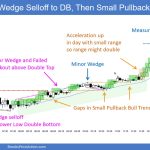 SP500 Emini 5-Min Wedge Selloff to DB Then Small Pullback Bull Trend