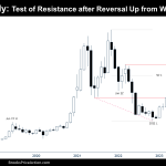 Bitcoin montlhy test of resistance after reversal up from wedge bottom bull flag