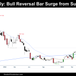 bitcoin surge from supports weekly chart june 17th 2023