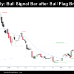 weekly bull signal bar bitcoin futures chart on june 24th 2023
