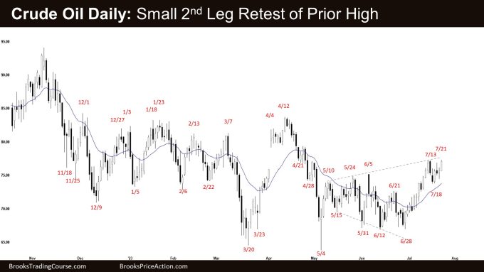 Crude Oil Daily: Small 2nd Leg Retest of Prior High
