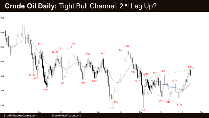 Crude Oil Daily: Tight Bull Channel, 2nd Leg Up?