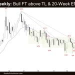 Crude Oil Weekly: Crude Oil Follow-through above TL & 20-Week EMA