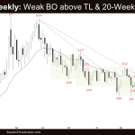 Crude Oil Weekly: Crude Oil Weak Close, Weak BO above TL & 20-Week EMA