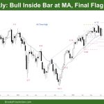 DAX 40 Bull Inside Bar at MA Final Flag or Wedge