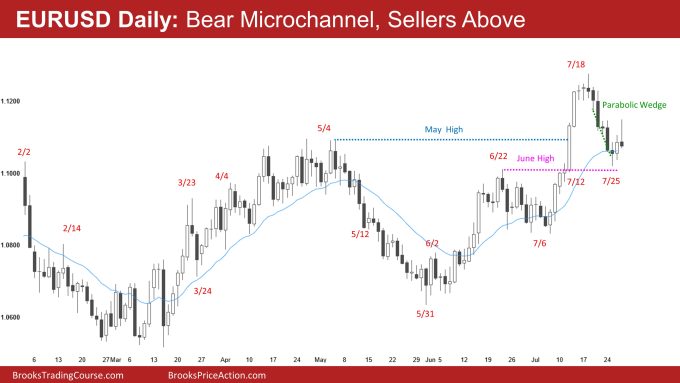 EURUSD Daily Bear Microchannel Sellers Above