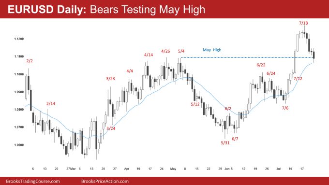 L'EURUSD Daily Bears Testing May High