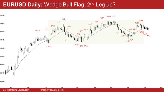 EURUSD Daily: Wedge Bull Flag, 2nd Leg up?