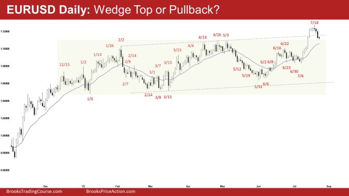 EURUSD Daily: Wedge Top or Pullback?