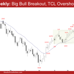 EURUSD-Weekly-EURUSD Bull Breakout-TCL-Overshoot