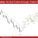 EURUSD Weekly: No Bull Follow-through, Failed Breakout?