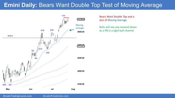 Emini Daily: Bears Want Double Top Test of Moving Average