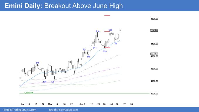 Emini Daily: Breakout Above June High