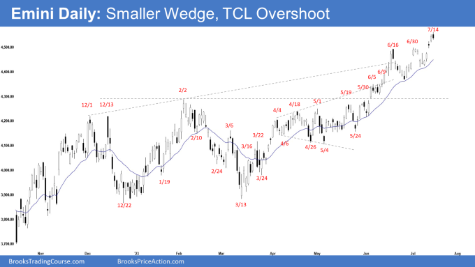 Emini Daily: Smaller Wedge, TCL Overshoot
