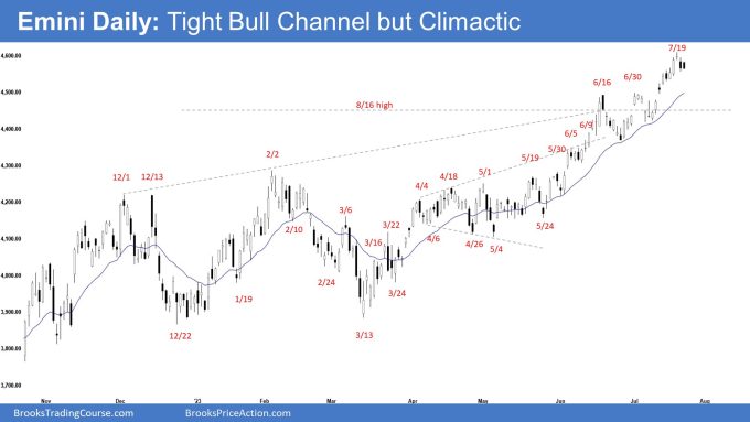 Emini Daily: Tight Bull Channel but Climactic